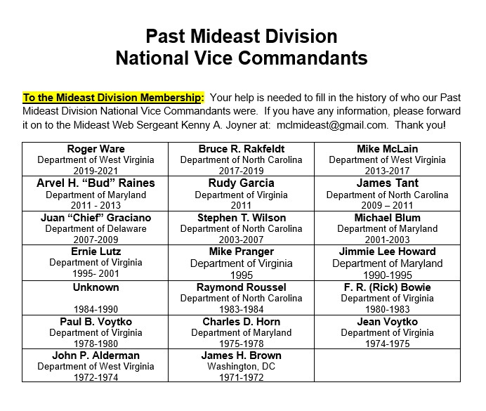 Past MED NVC's_Updated-04JUNE22